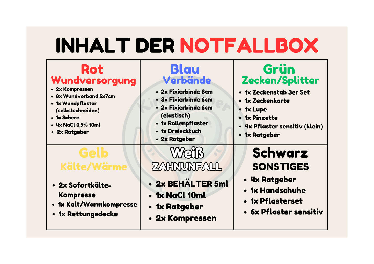 Kindernotfallbox – Kompakte Erste Hilfe für Zuhause - ROSA