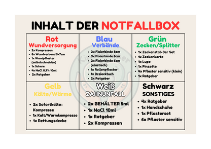 Kindernotfallbox – Kompakte Erste Hilfe für Zuhause - ROSA